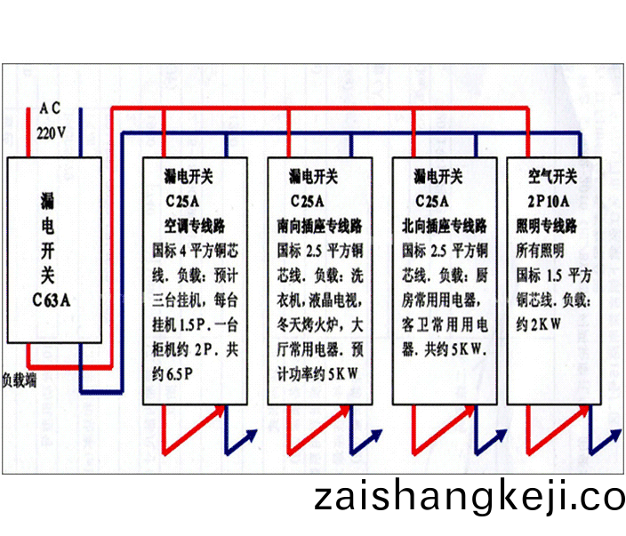 傢(jia)用(yong)配(pei)電(dian)箱(xiang)正(zheng)槼(gui)接(jie)線(xian)