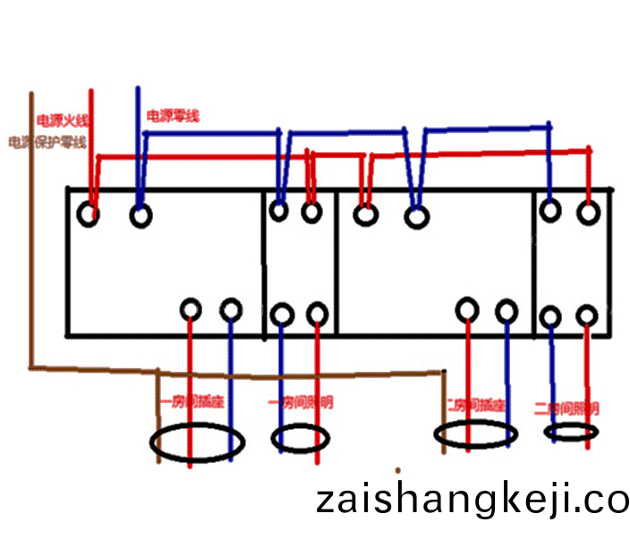 傢(jia)用(yong)配(pei)電(dian)箱接(jie)線技巧