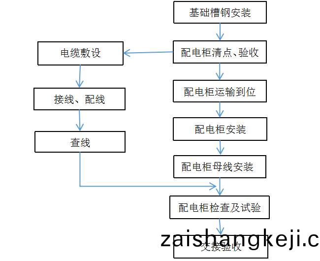 配電櫃安(an)裝(zhuang)