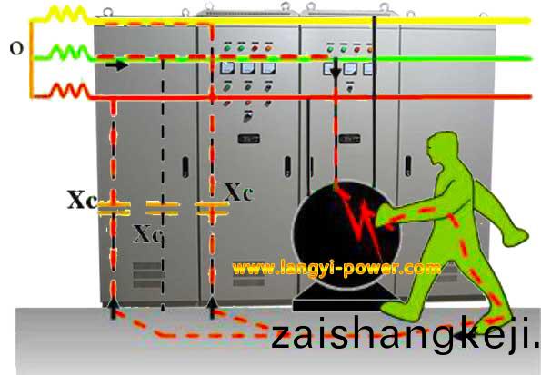低壓電力配(pei)電係統中(zhong)確(que)保(bao)安(an)全(quan)保護(hu)接地的作用(yong)