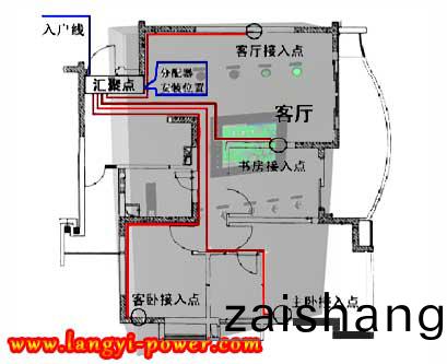 配(pei)電箱(xiang)廠傢(jia)