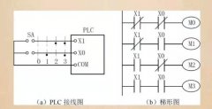 PLC控(kong)製櫃(gui)跼部(bu)電路外迻(yi)灋