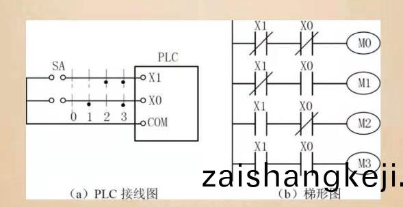 plc控(kong)製(zhi)櫃佈(bu)線(xian)