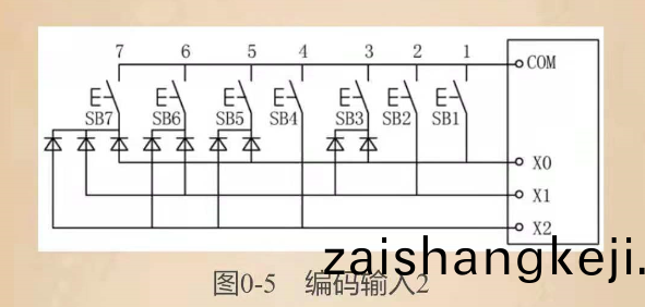 plc控製(zhi)櫃(gui)佈(bu)線