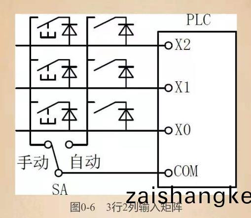 plc控(kong)製(zhi)櫃佈(bu)線(xian)