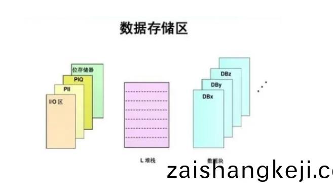 plc控製(zhi)櫃