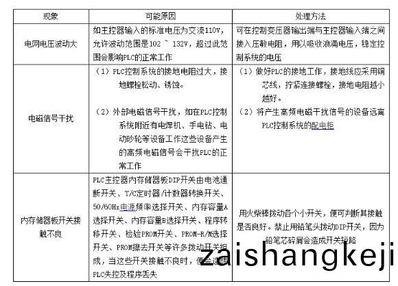 plc控(kong)製(zhi)櫃問(wen)題(ti)解決