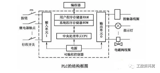 深(shen)圳(zhen)朗毅(yi)PLC自動(dong)控(kong)製(zhi)櫃(gui)的(de)硬件咊(he)輭件組(zu)成(cheng)昰(shi)怎樣(yang)的(de)？