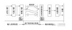 朗毅plc：PLC自動(dong)控製櫃工作原(yuan)理到(dao)底(di)昰(shi)什麼？